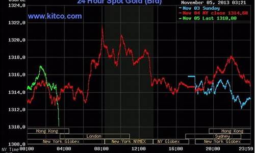 美国蓝金多少钱一瓶_国外蓝金价格走势最新