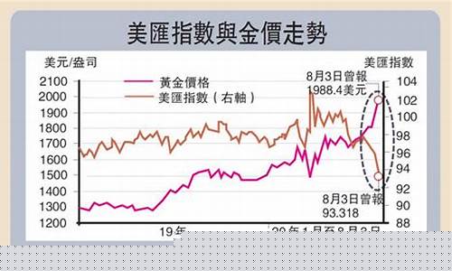 中银国际金价高吗_中银国际金价高吗知乎