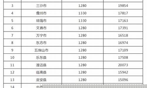南海公积金中心咨询电话_南海代理公积金价格
