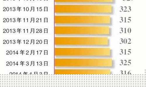 千足金999今日金价_千九金价最新消息