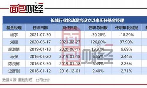 长城行业轮动混合基金00229_长城行业轮动基金价格