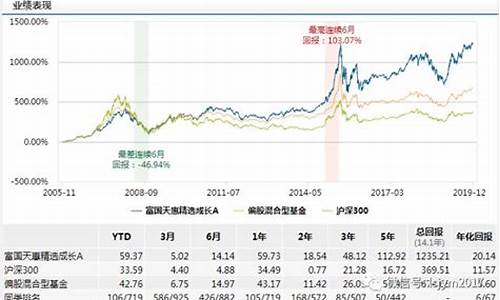 2020年基金股票行情怎么样_2020年基金价格