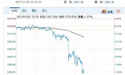 金价大跌是什么意思_金价大跌是什么意思啊