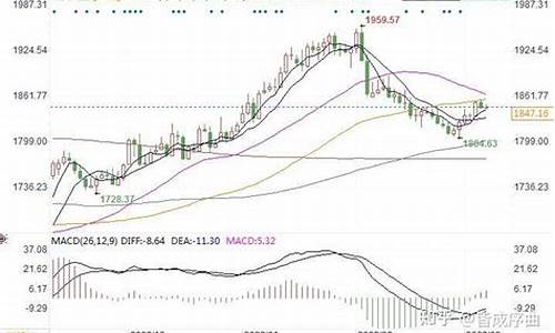 2028年啥时候金价下调_2020年后的金价会下降吗