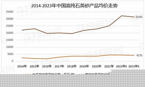 新疆古玩艺术品市场_新疆古玩砂金价格走势