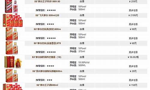 贵州茅台油价最新_贵州油价上涨