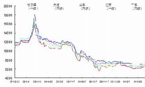 豆油现货行情今日实时_现货豆油价格走势