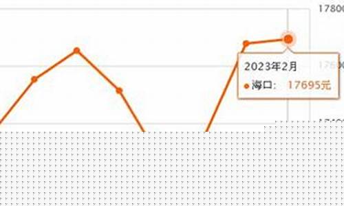 海口金价格是多少_海口金价最新行情