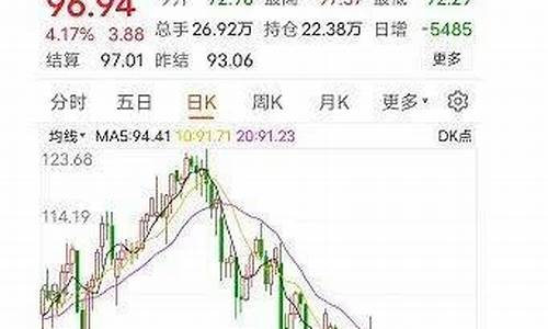 国际油价猛涨_国际油价突然飙升