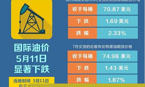 国际油价跌幅扩大_国际油价下跌之路