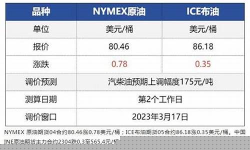 国内最新新疆油价表_新疆油价最高最低