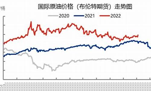 2014年油价下跌原因_2014年末油价