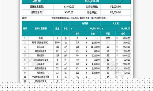 售楼部维修基金价格_售楼部维修基金价格标准