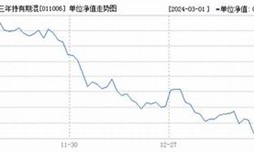 基金011026_011006基金价