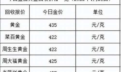 4月26号足金价_4月27日金价