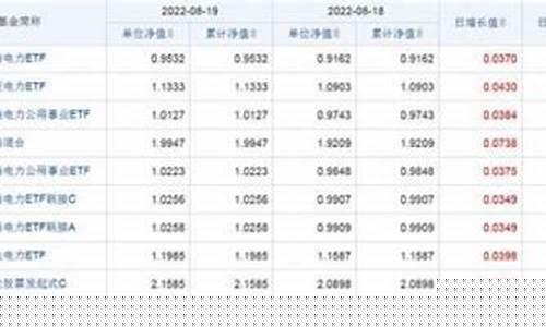 今日工行金价查询_苏州工行金价查询表格