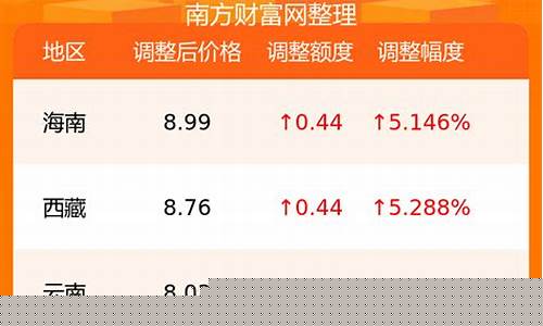 辽源市92汽油价格_辽源95号汽油油价