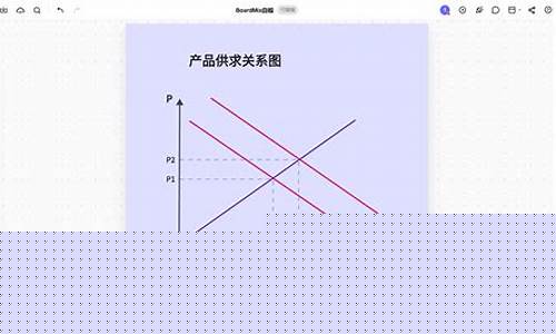 原油供求关系分析_供求规律分析油价
