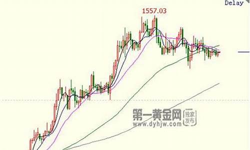 金价突破1730关口_未破1480金价回升