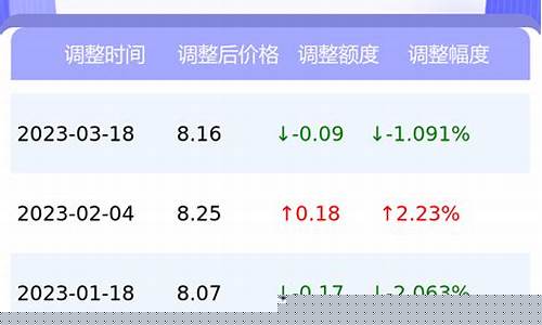 挪威今天油价多少钱一桶_挪威今天油价多少