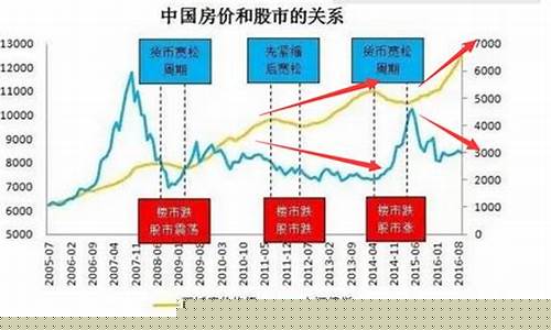 油价对房地产的影响_油价跟房价的关系