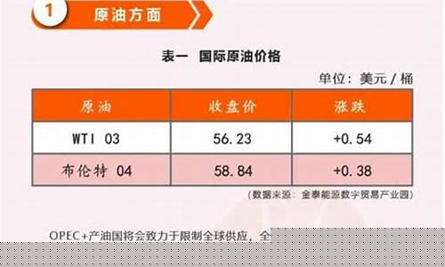 乌海最新油价消息查询_乌海最新油价消息