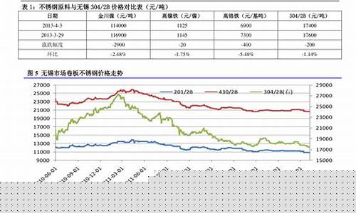 绥化市石油价格表_绥化今日油价92汽油价格