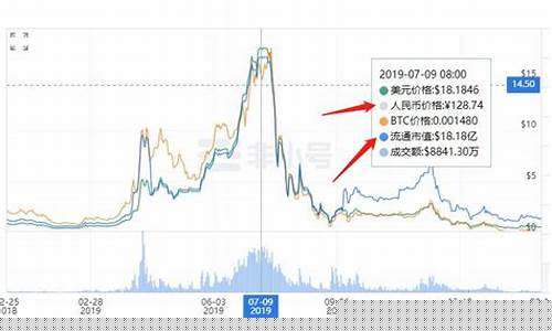 贝尔区块链的前景稳定吗_贝尔区块链符合国际金价