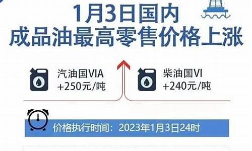 油价调整标准 猫腻_油价调整政策制度