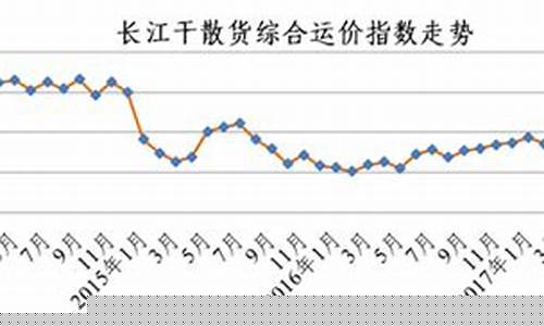 长江油运股票_长江运价油价走势