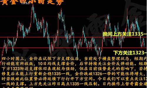 今晚金价走势预测4.4_今晚金价最新行情11月