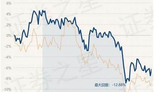 富国天搏基金价格表_富国天搏基金价格