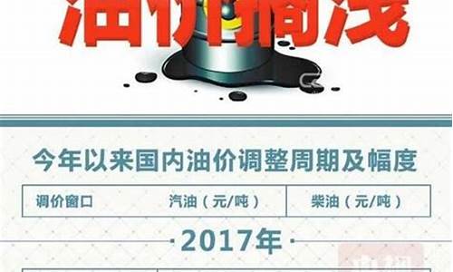 桂林今天油价多少_桂林今天油价多少钱一斤