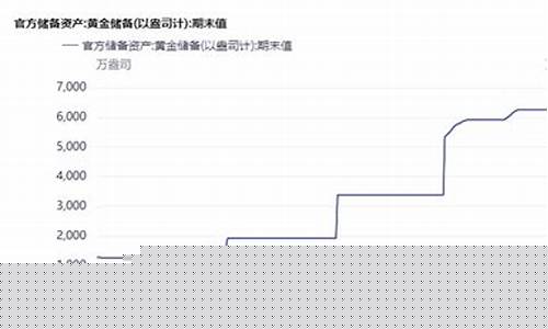 今天人民银行黄金多少钱一克_人民银行今天金价
