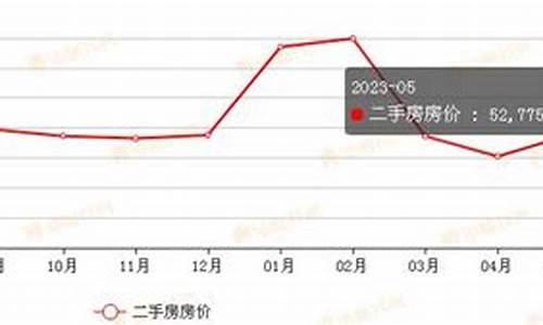 滨江哪里回收黄金_杭州滨江二手金价