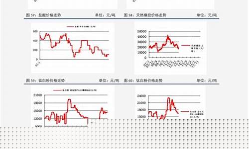 天刀赤金价格走势_天刀赤金价格走势图