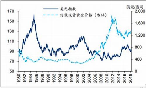 千足金价格走势_千足金金价走势曲线