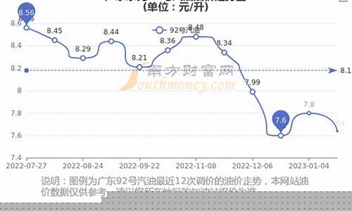 东莞经营主轴油价_广东省东莞市油价