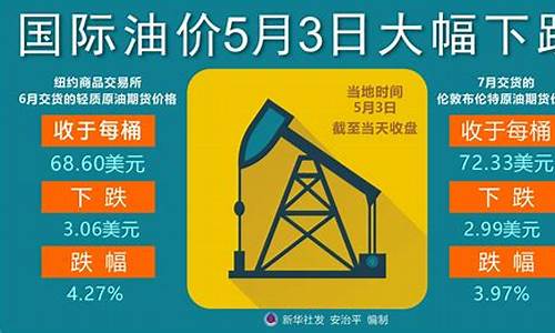 2019油价12月_2019油价5月
