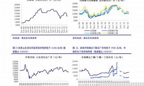 国际金价油价铜价_今日国际铜价最新报价