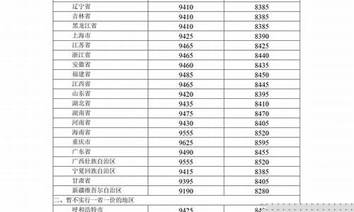 今日昆明柴油价格多少钱一升_昆明发改委柴油价格