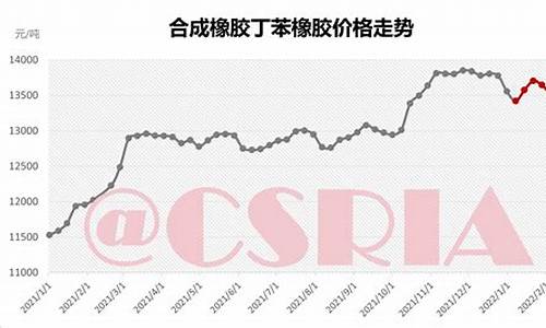 橡塑合金价格_温州橡胶合金价格走势