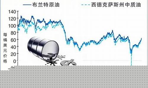 美国允许油价负值_美原油负油价