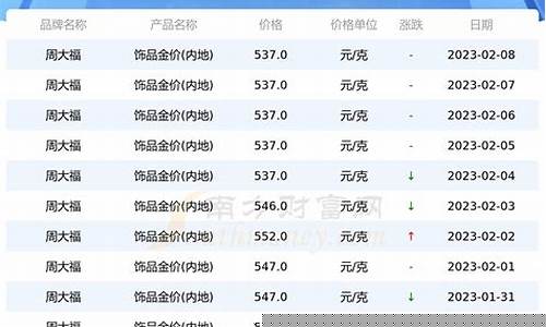 周大福9月金价表_周大福9月金价表最新