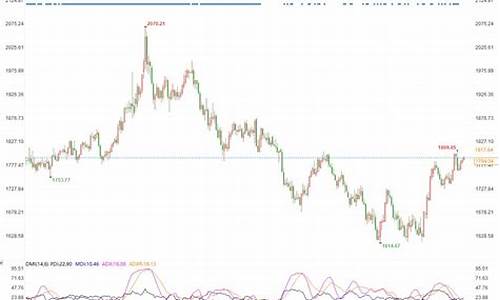 本周金价分析报告怎么写_黄金价格分析xauusd
