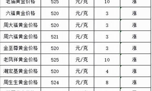 今日999k足金价格_999足金今天金价