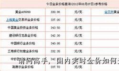 如何查询当天银行金价信息明细_如何查询当天银行金价信息