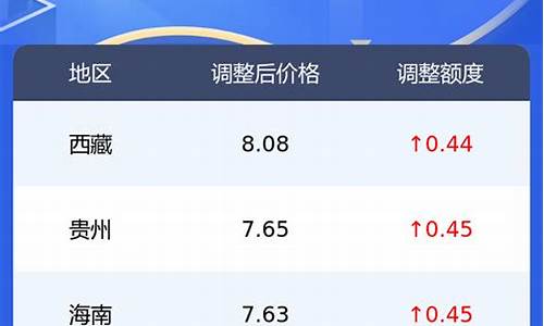 新疆各地油价不同_新疆油价和内地油价