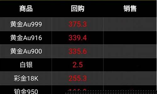山海白金赤金价格_山海金(北京)网络信息技术有限公司