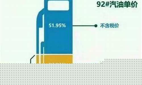 油价怎么计算优惠_油价打折怎么算的